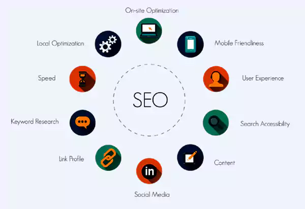 Search Engine Optimization